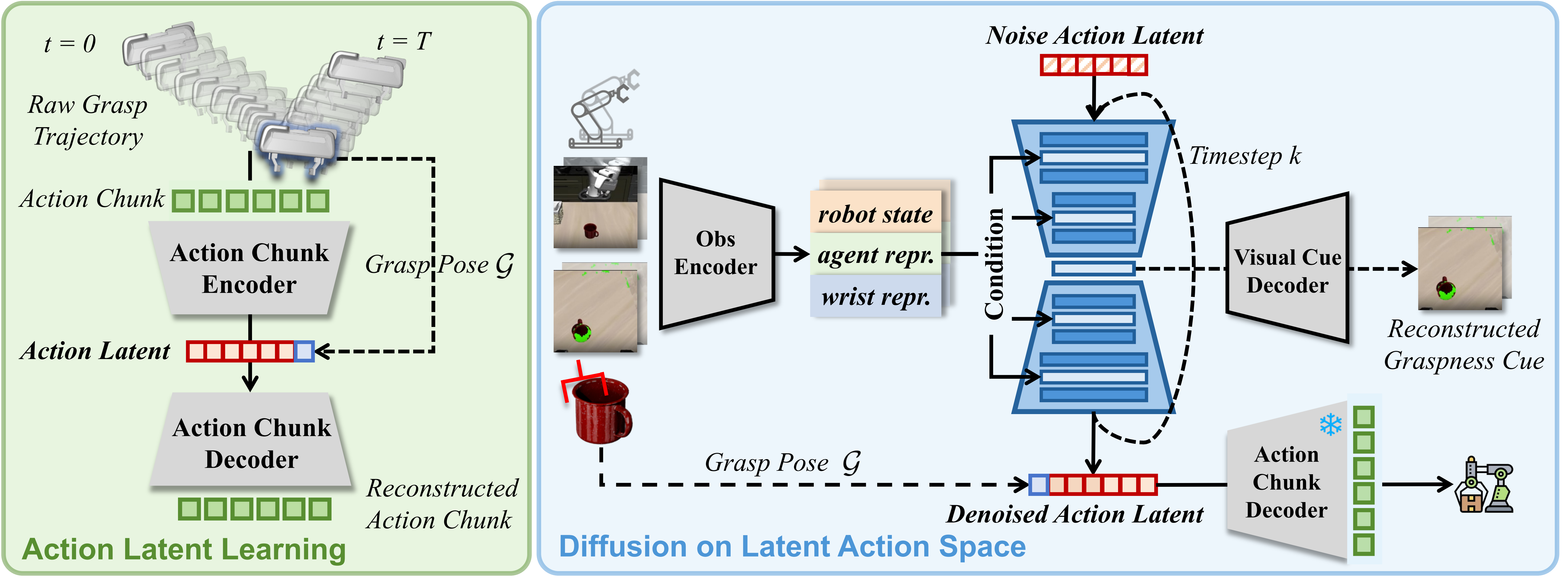 First research result visualization