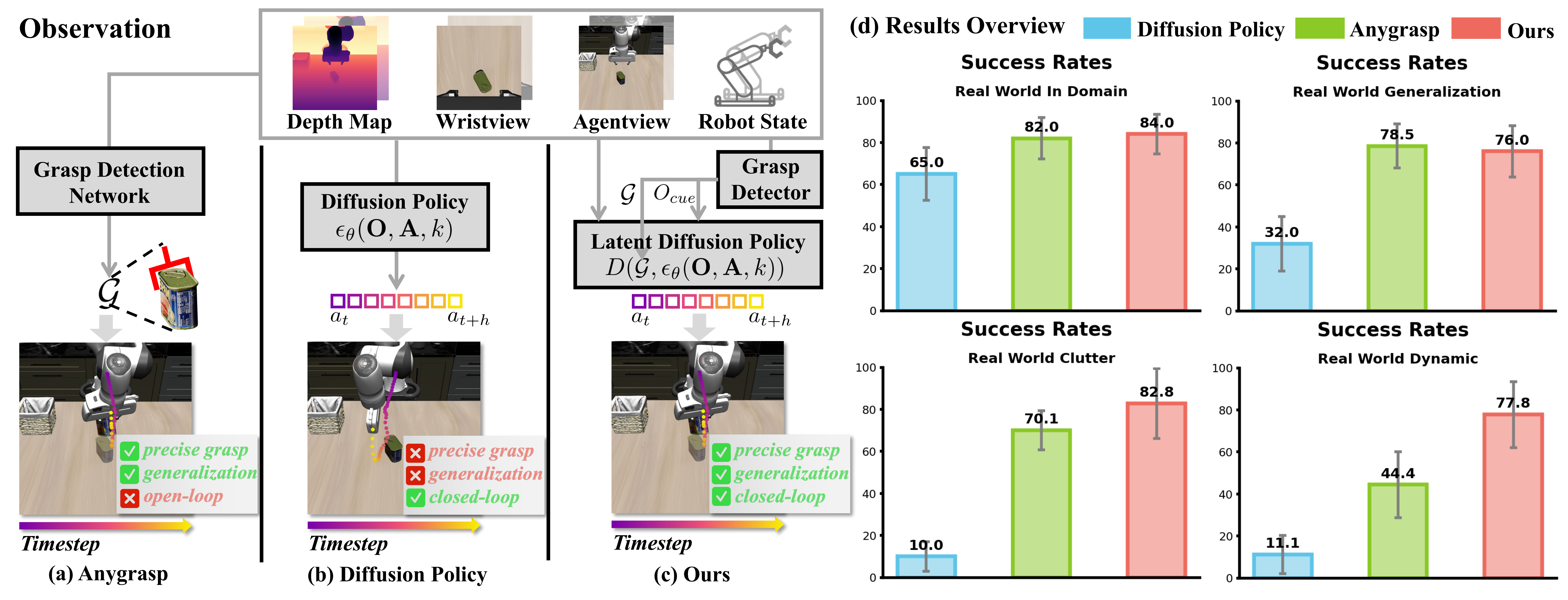 First research result visualization