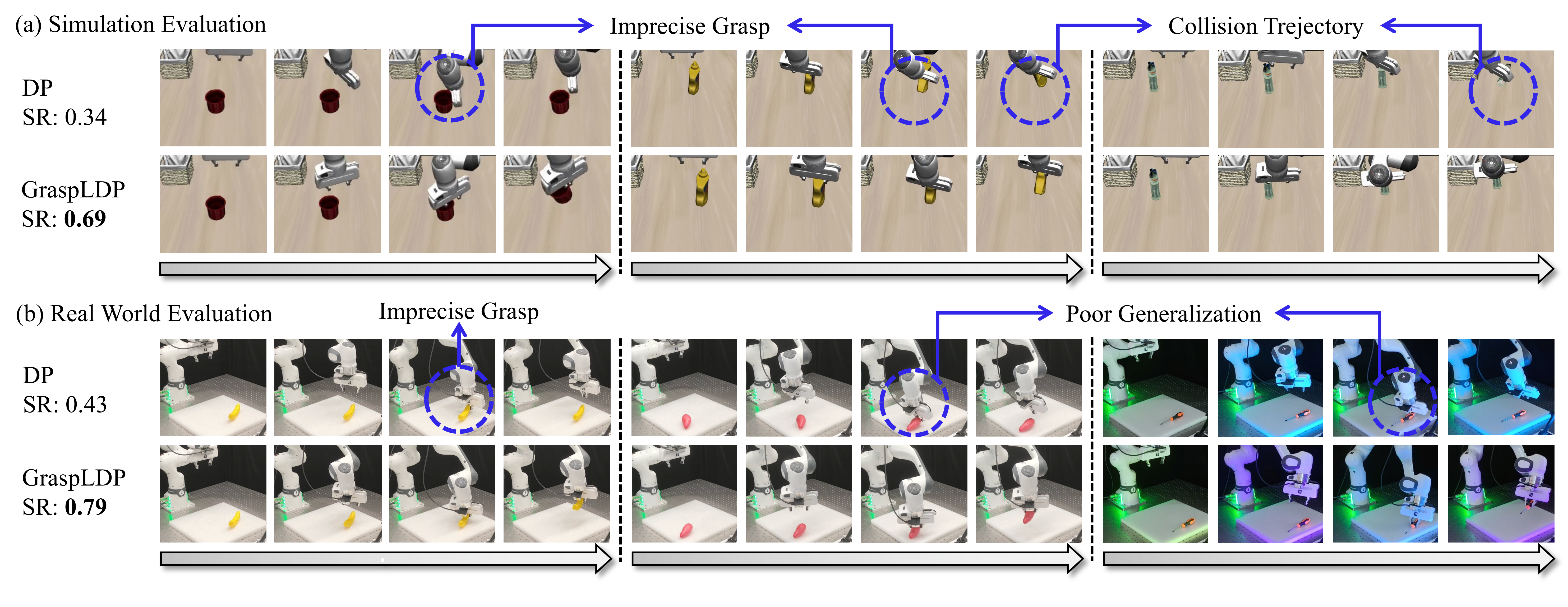 First research result visualization